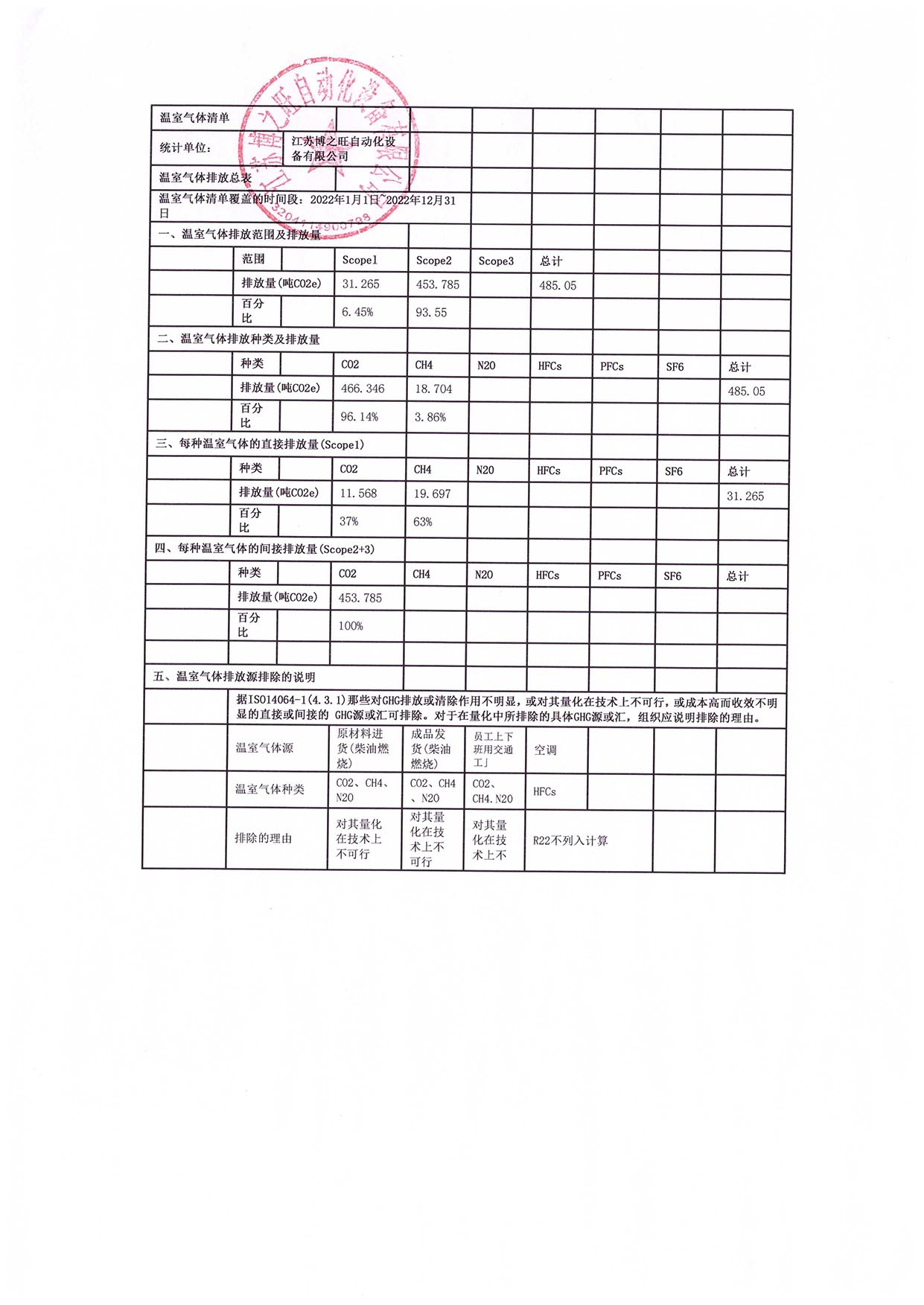 溫室氣體自查清單（博之旺）_頁(yè)面_2.jpg